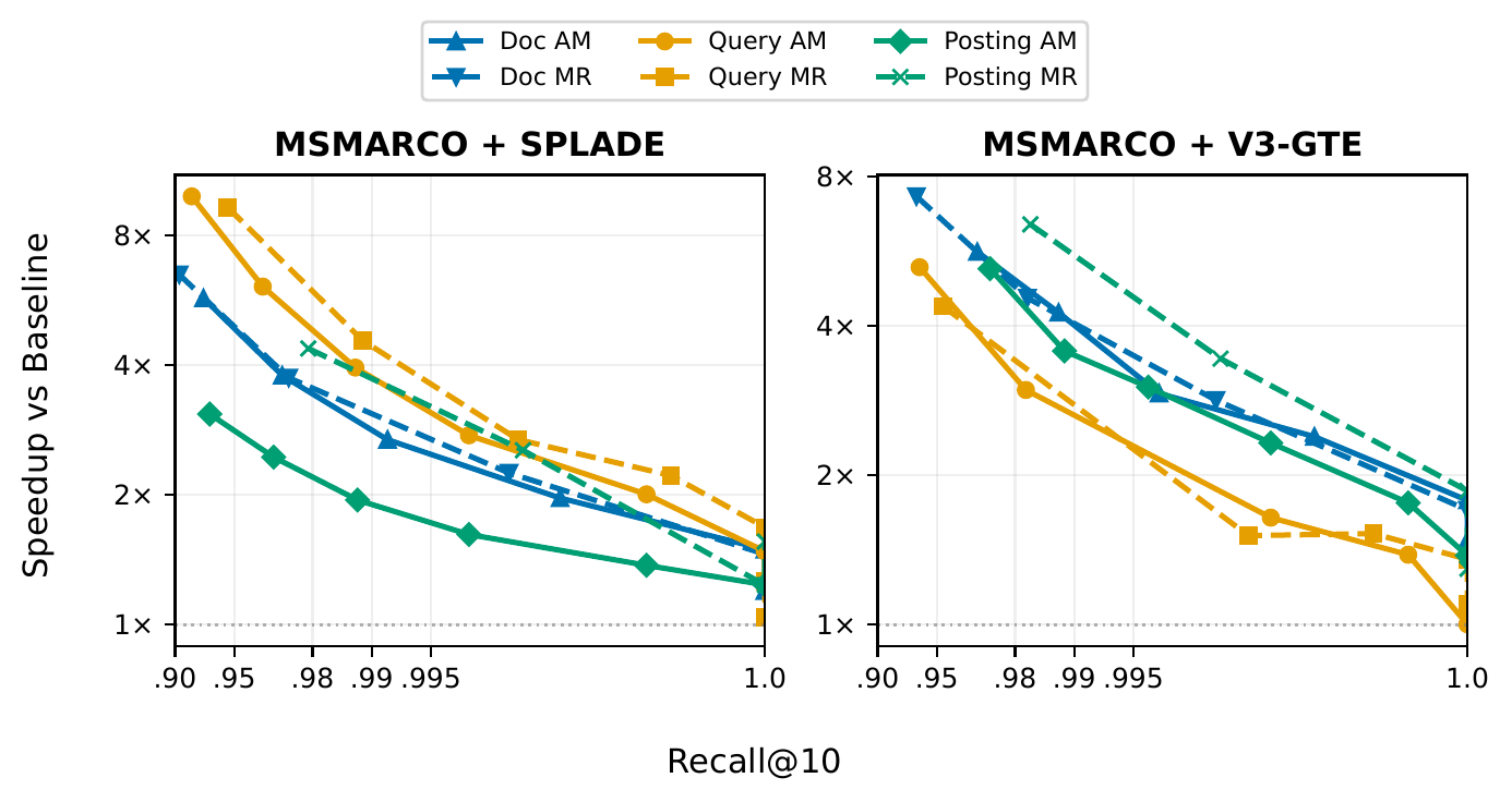 pruning_pareto.png